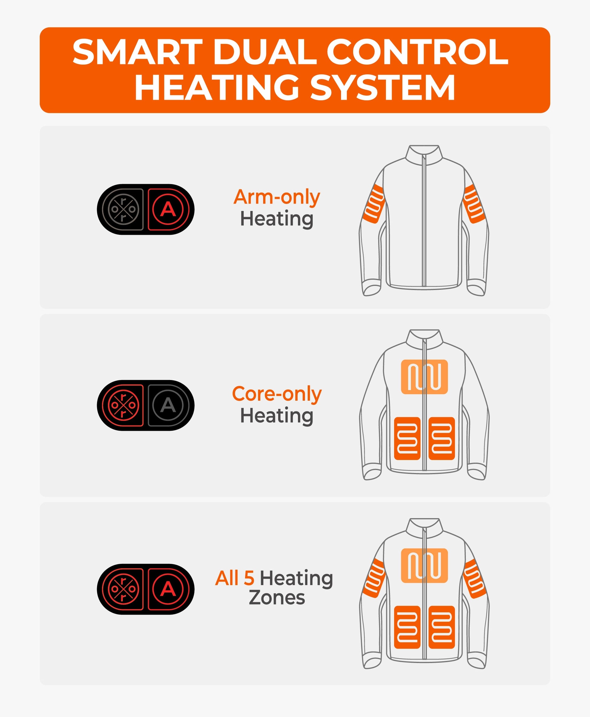 Smart Dual Control Heating System