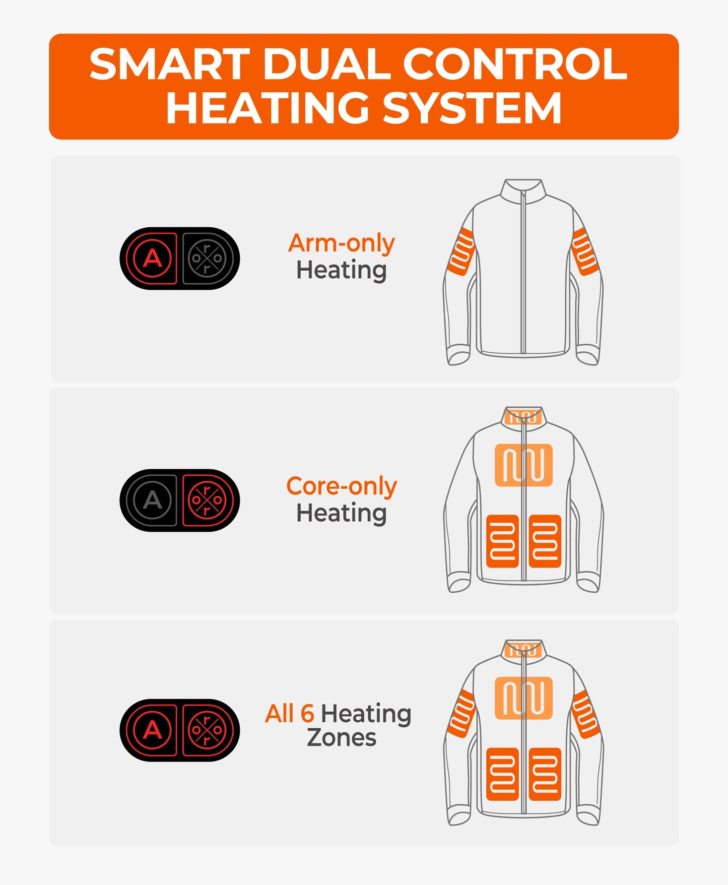Smart Dual Control Heating System