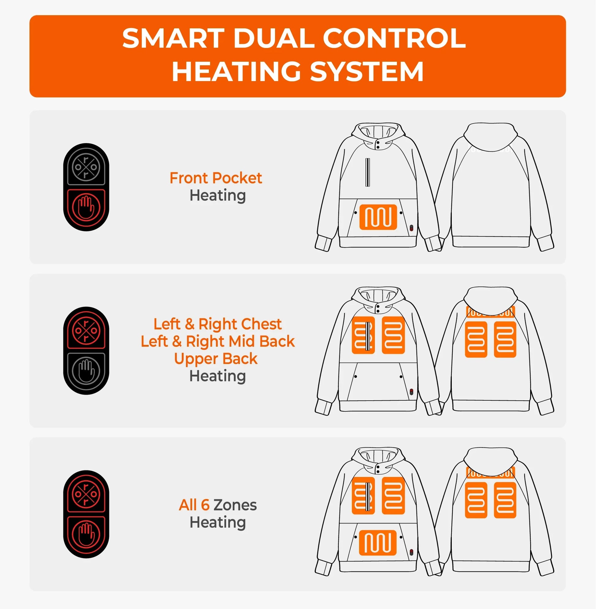 smart dual control heating system instruction