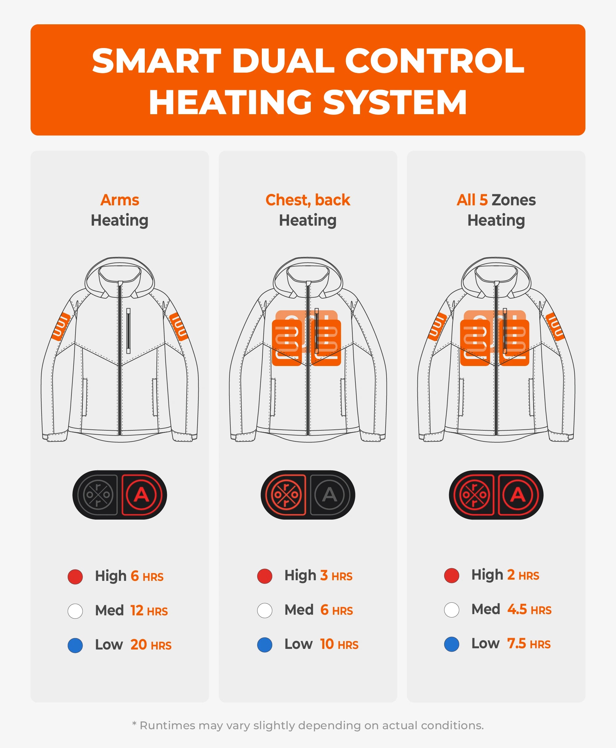 Women's Dual Control Heated Jacket with 5 Heating Zones (Chest Heating), Thumbnail 4