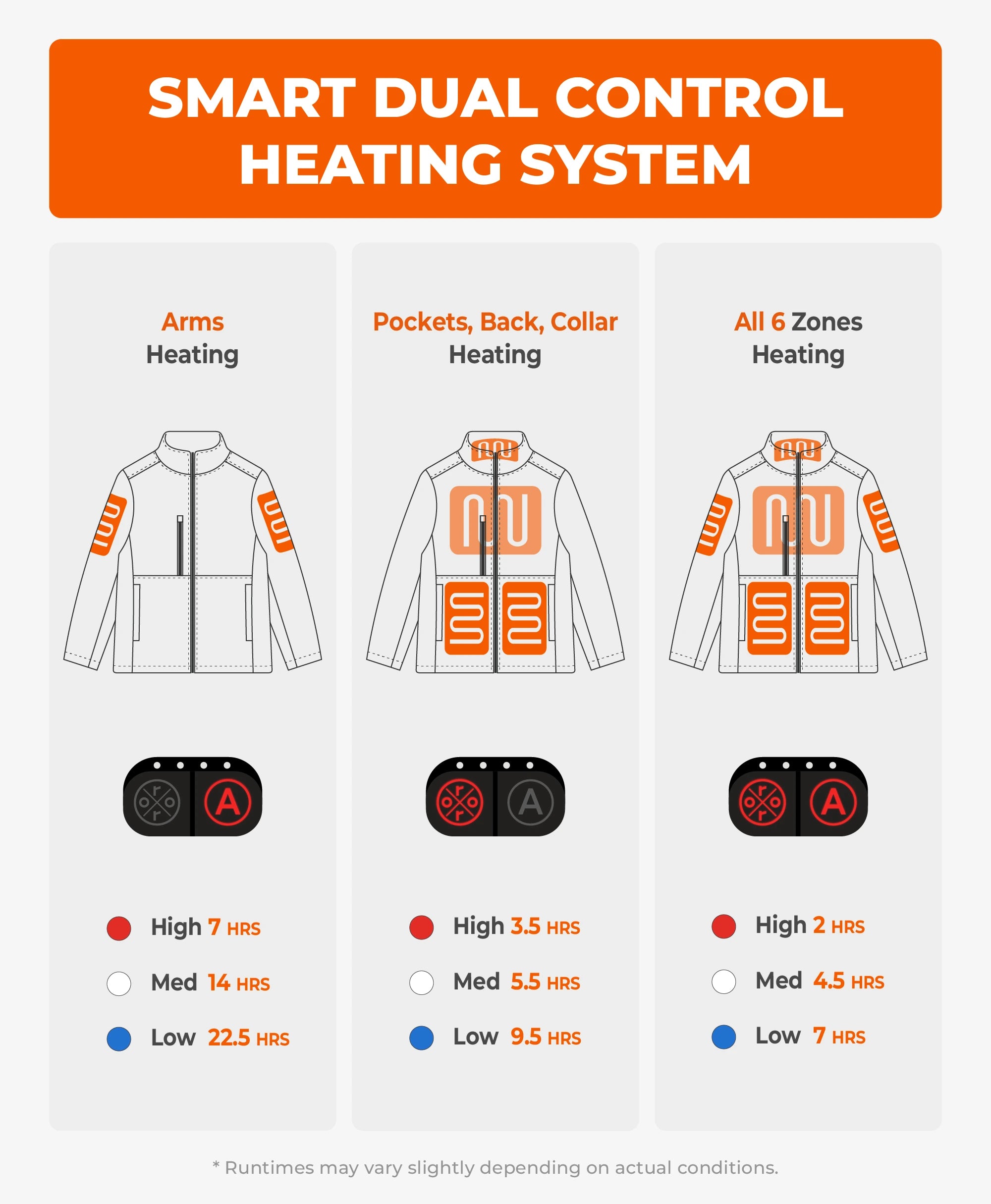 Maverick SureWarm® Women's 6-Zone Dual-Control Heated Softshell Jacket, Thumbnail 6