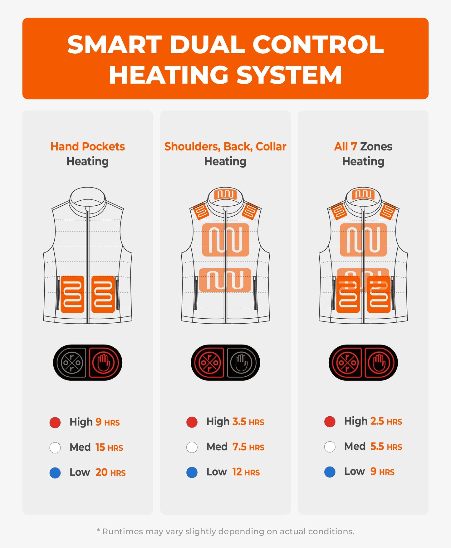 SureWarm® Women's 7-Zone Dual-Control Classic Pro Heated Gilet (Lower Back Heating)