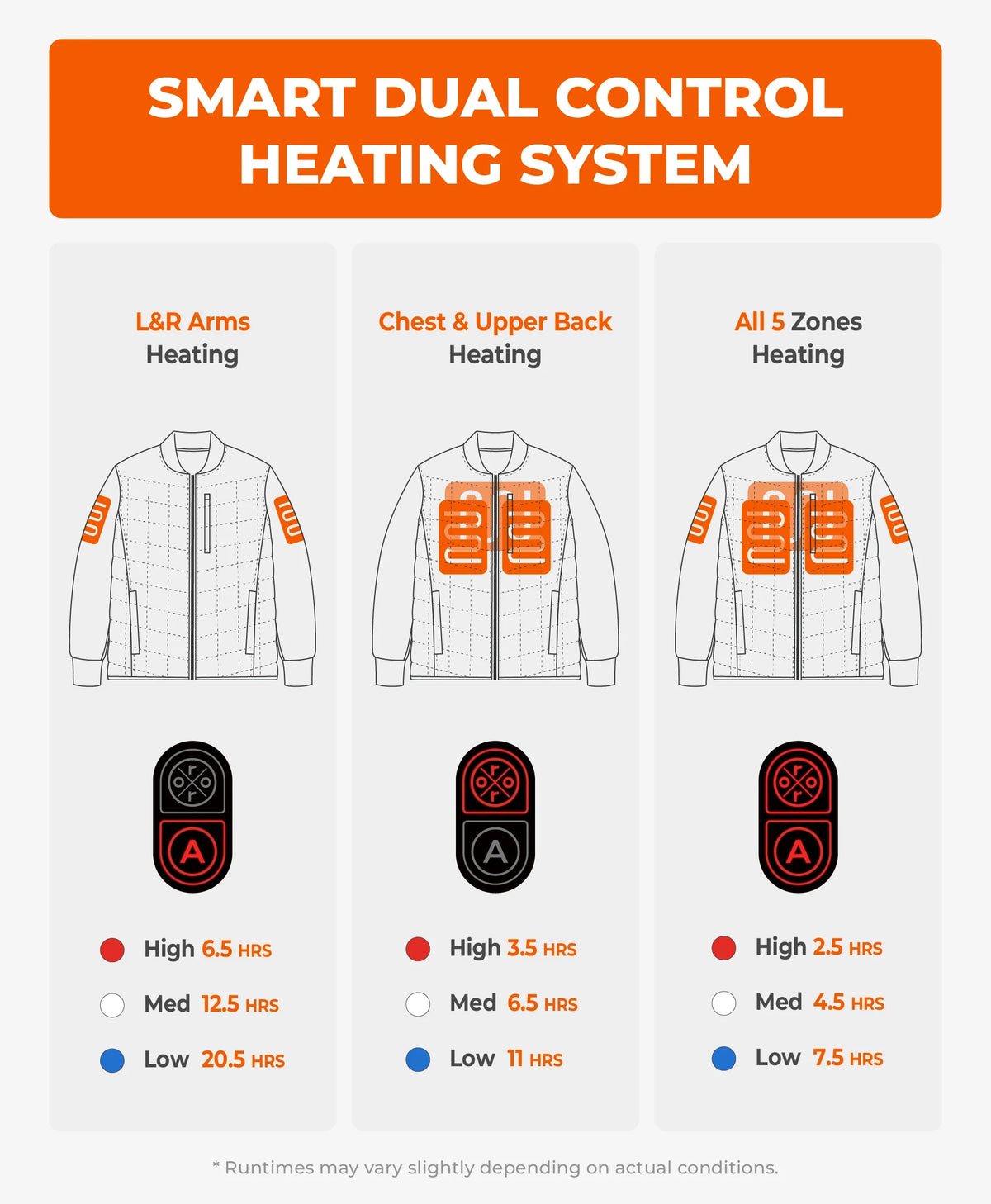 Smart dual-control heating system