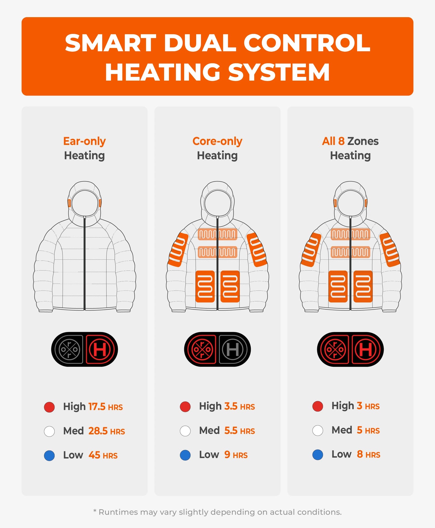 Aeropro Men's 8-Zone Packable Heated Down Jacket