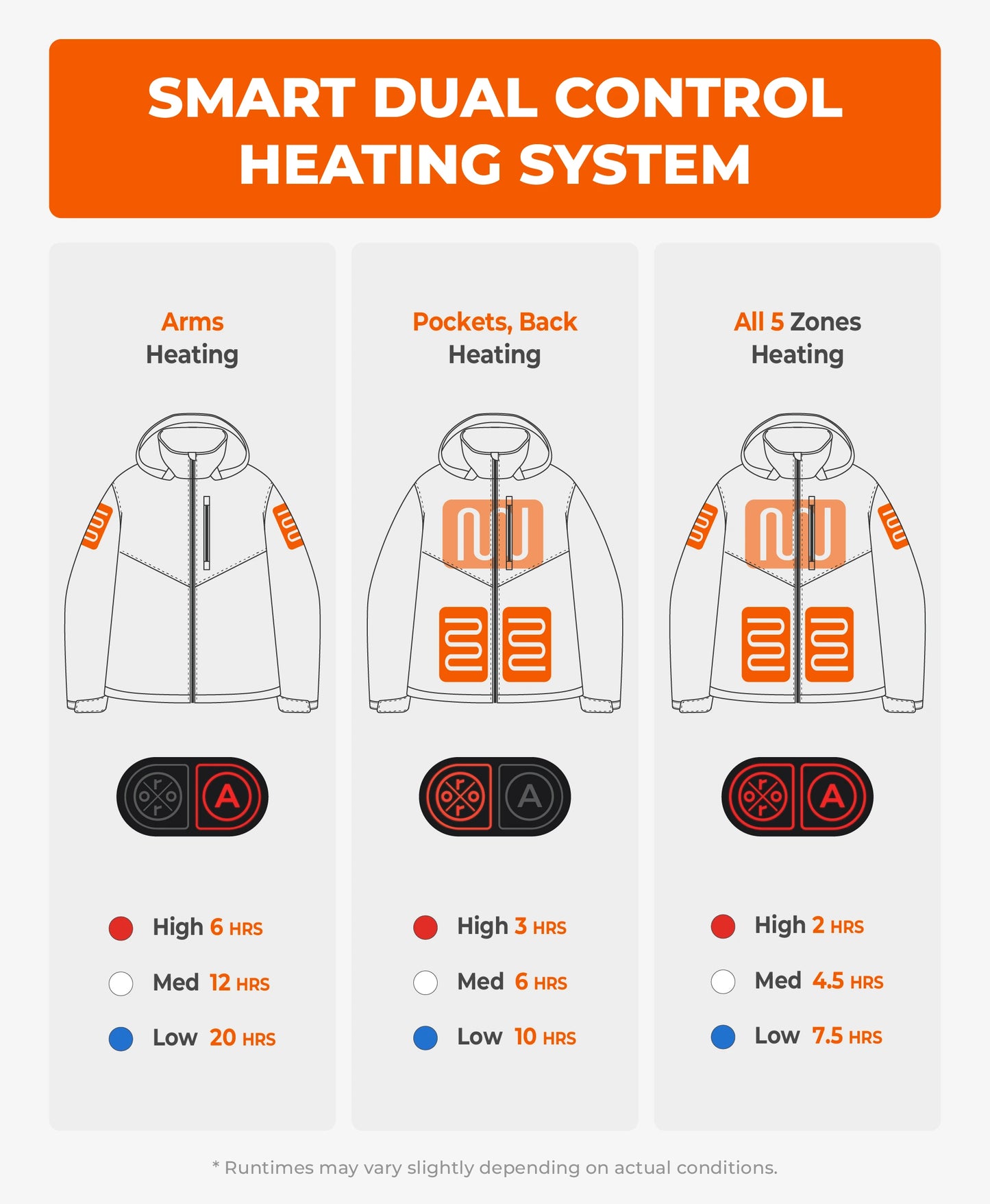 Men's Dual Control Heated Jacket with 5 Heating Zones (Pocket Heating)