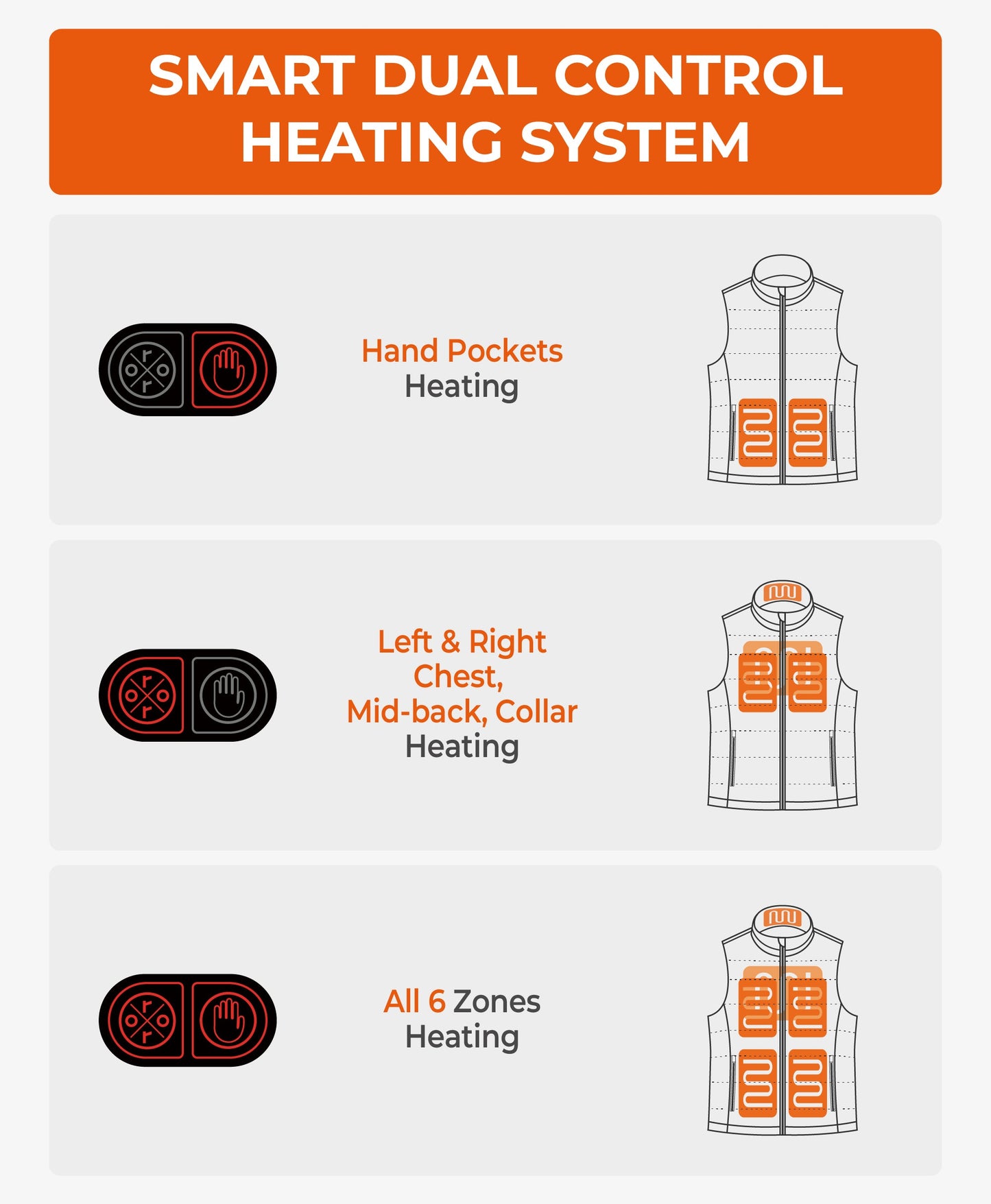 Dual control heating system