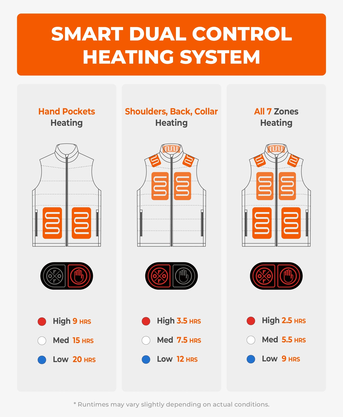 SureWarm® Men's 7-Zone Classic Heated Gilet