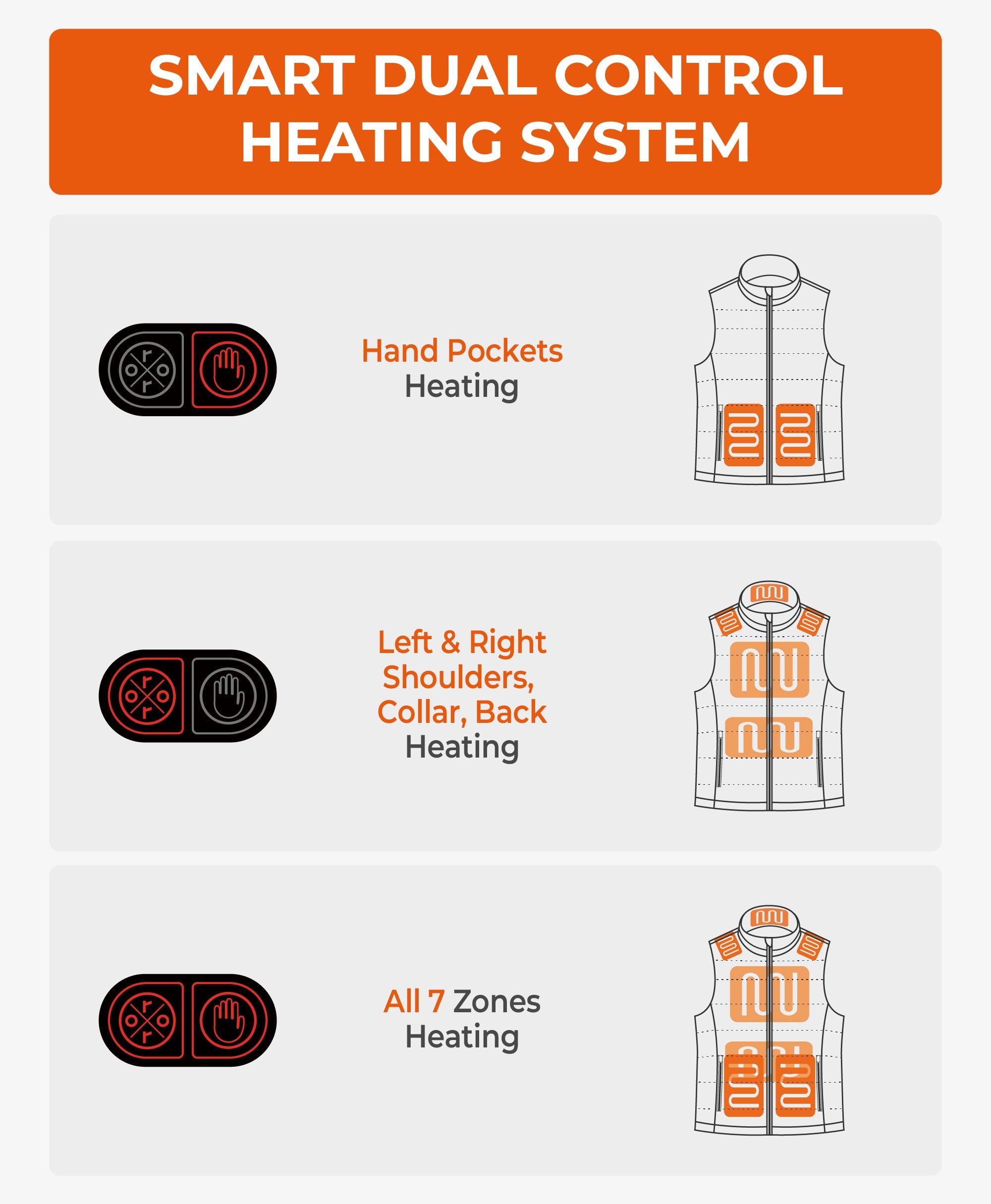 SureWarm® Men's 7-Zone Dual-Control Classic Pro Heated Gilet (Lower Back Heating), Thumbnail 4