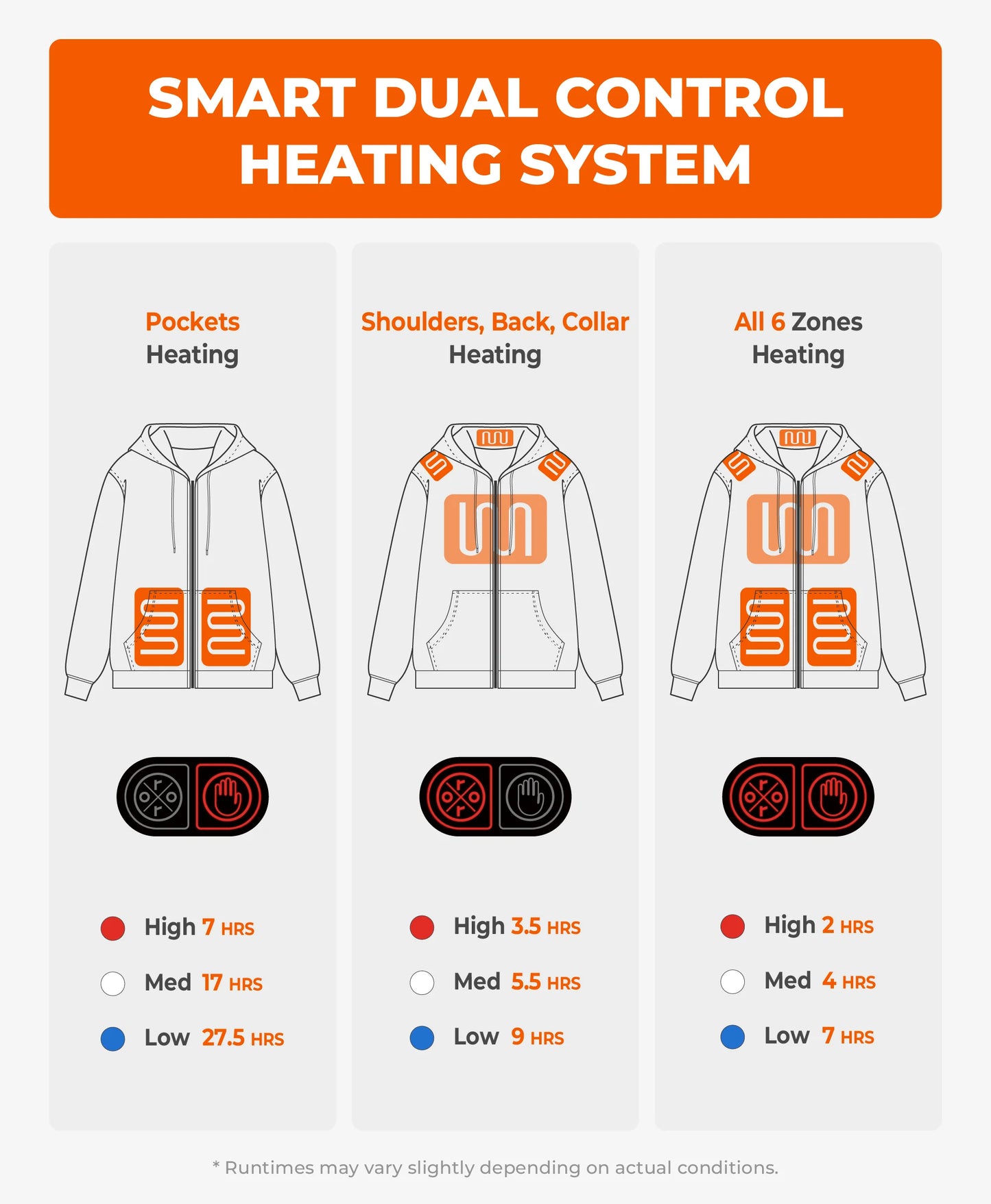 SureWarm® Unisex 6-Zone Fleece Heated Hoodie