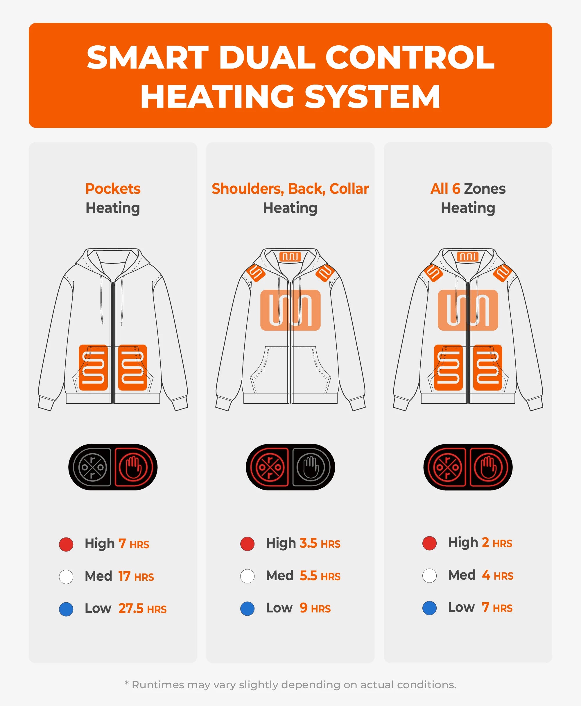 SureWarm® Unisex 6-Zone Fleece Heated Hoodie, Thumbnail 6