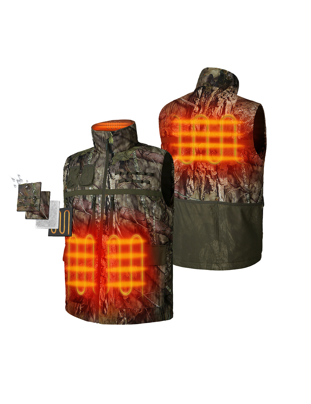 Left & Right Pocket, Upper Back and Collar Heating